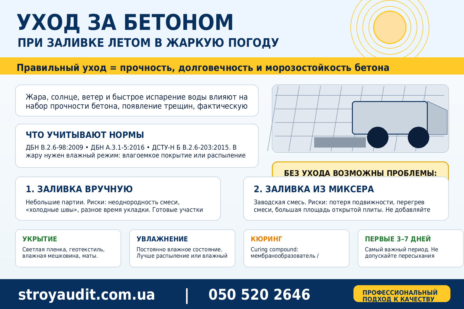 Уход за бетоном в жаркую погоду: укрытие, увлажнение, защита от солнца