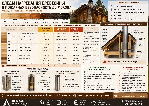 Сліди нагрівання деревини біля димоходу: як оцінити температуру, ризик тління і пожежну безпеку